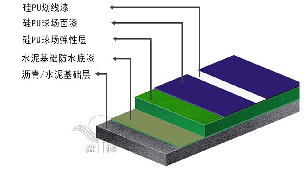 室外籃球場(chǎng) 室外籃球場(chǎng)